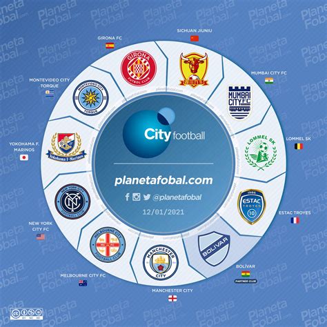 cfg football malaysia office|City Football Group Is Taking Over The World’s Game .